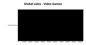 Fork of Bar graph-task1