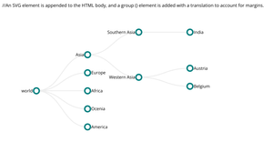 Tree Example with worlds and their countries