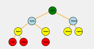 Family Tree of 3 Generations Aishwarya M