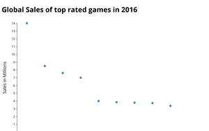 D3 Scatter plot