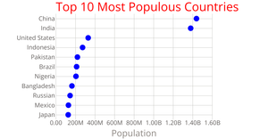 Scatter Plot
