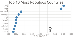 Scatter Plot