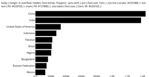 Stylized Bar Chart