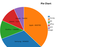 piechart_rt15