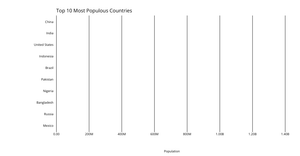 Making a Scatter Plot