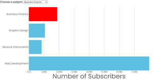 Total Subscriber of Each Subject