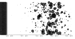 Fork of Making a Bar Chart1