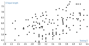 [idempotent axis labels] Fork of Animated Reusable D3 Scatter Plot