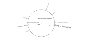 Moon PLOT