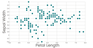 Stylized Scatter Plot