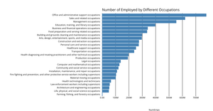 Making a Bar Chart