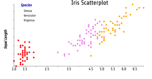 Fork of Reusable D3 Scatter Plot