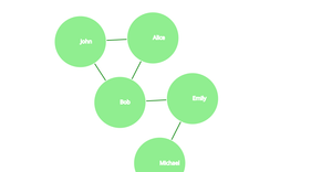 Social Network Graph with d3.js