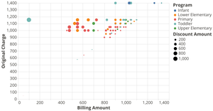 Project Graph #2