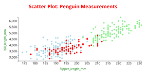 Scatter Plot