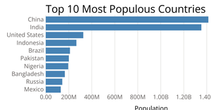 Bar Chart