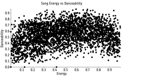 ICE-7 Resusable Charts