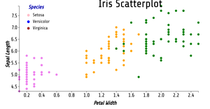 Fork of Reusable D3 Scatter Plot