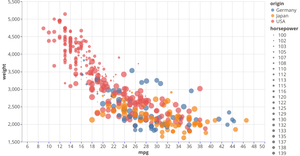 Fork of Vega-Lite API Template