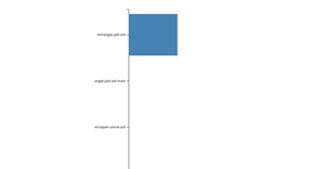 Fork of D3 Starter