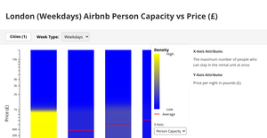 Airbnb Viz Week 12