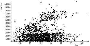 Reusable D3 Scatter Plot