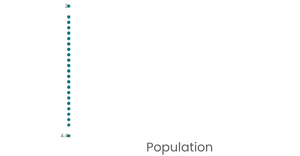 Fork of Stylized Bar Chart