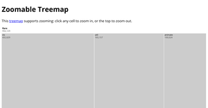 Zoomable Treemap