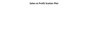  Reusable Scatter plot - ICE 7