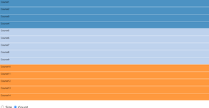 Treemap from bl.ocks.org
