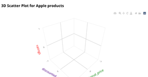 3D Scatter Plot