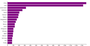 Making a Bar Chart