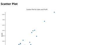 Scatter Plot group4