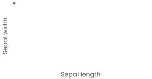 Fork of Stylized Scatter plot