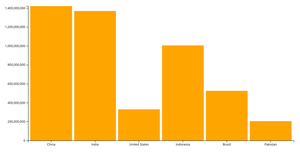 Let's make a face with D3.js!