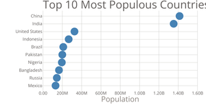 Scatter Plot