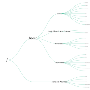 World Countries Tree