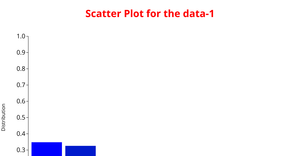 Activity8_Question-3