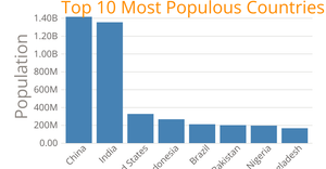 Vertical bar chart