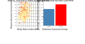 Fork of Fork of Fork of Pima Indians Diabetes Dataset (Scatter Plot Improved)