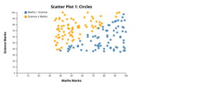 SCATTER PLOT IN ICE_6