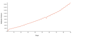 Fork of CV: Line Chart