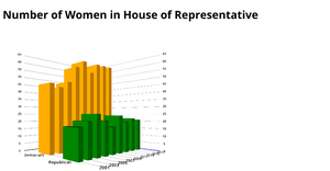 Fork of 3D bar chart