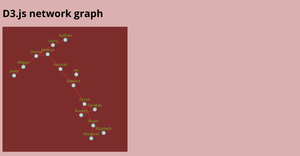 d3.js Customized Network Graph and Family Tree