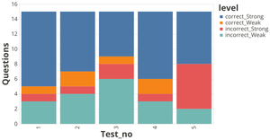 Fork of Fork of Vega-Lite API Template