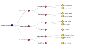 Tree Example: ICE-8