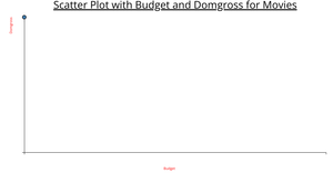 Fork of Scatter Plot - ICE 6