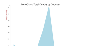 ICE 7 Area Chart