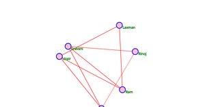 Fork of Social_Network_graph_ICE-8