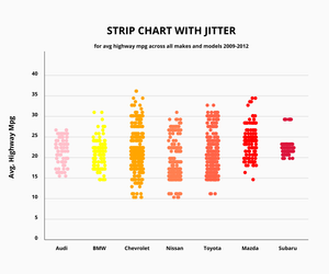 p5.js.Strip Plot with jittering